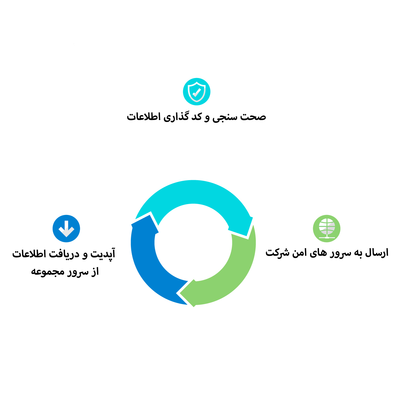 cycle